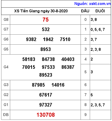 XSTG ngày 30-8-2020 XSTG ngày 30-8-2020