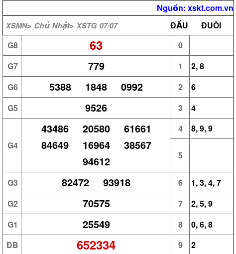 XSTG ngày 7-7-2024 XSTG ngày 7-7-2024