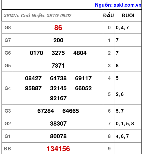 XSTG ngày 9-2-2025 XSTG ngày 9-2-2025