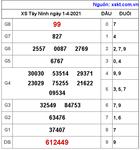 XSTN ngày 1-4-2021 XSTN ngày 1-4-2021