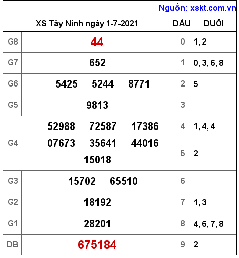 XSTN ngày 1-7-2021 XSTN ngày 1-7-2021