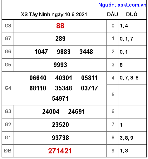 XSTN ngày 10-6-2021 XSTN ngày 10-6-2021