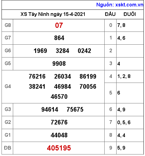 XSTN ngày 15-4-2021 XSTN ngày 15-4-2021