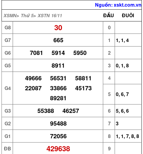 XSTN ngày 16-11-2023 XSTN ngày 16-11-2023