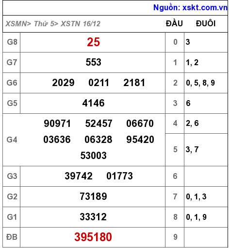 XSTN ngày 16-12-2021 XSTN ngày 16-12-2021