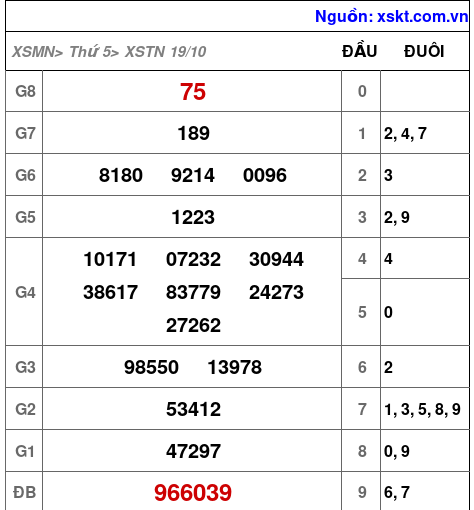 XSTN ngày 19-10-2023 XSTN ngày 19-10-2023