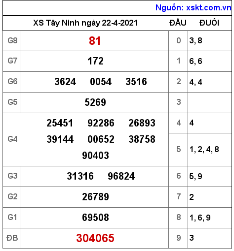XSTN ng?y 22-4-2021 XSTN ng?y 22-4-2021
