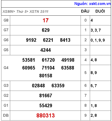 XSTN ngày 25-11-2021 XSTN ngày 25-11-2021
