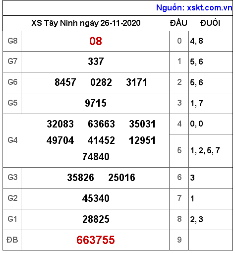 XSTN ngày 26-11-2020 XSTN ngày 26-11-2020