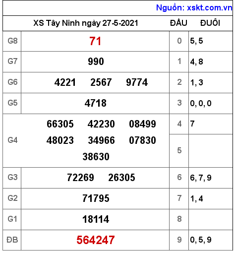 XSTN ngày 27-5-2021 XSTN ngày 27-5-2021