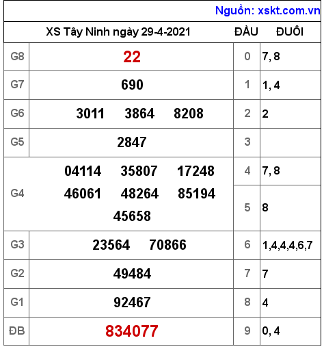 XSTN ng?y 29-4-2021 XSTN ng?y 29-4-2021