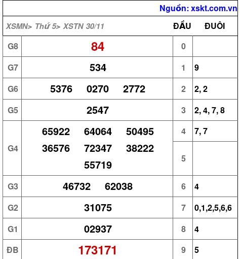 XSTN ngày 30-11-2023 XSTN ngày 30-11-2023