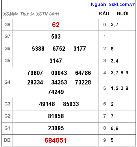 XSTN ngày 4-11-2021 XSTN ngày 4-11-2021