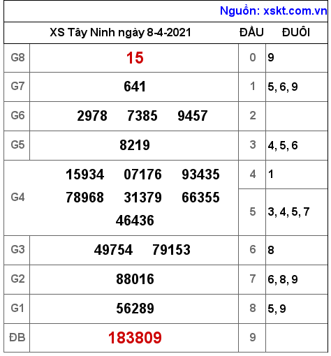 XSTN ngày 8-4-2021 XSTN ngày 8-4-2021