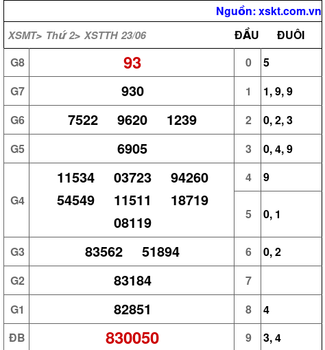 XSTTH ngày 23-6-2025 XSTTH ngày 23-6-2025