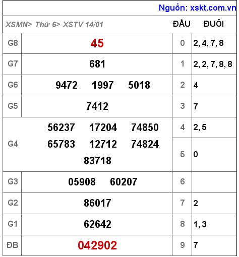 XSTV ngày 14-1-2022 XSTV ngày 14-1-2022