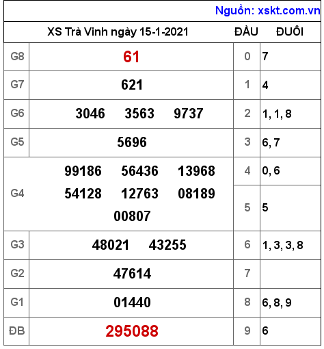 XSTV ngày 15-1-2021 XSTV ngày 15-1-2021