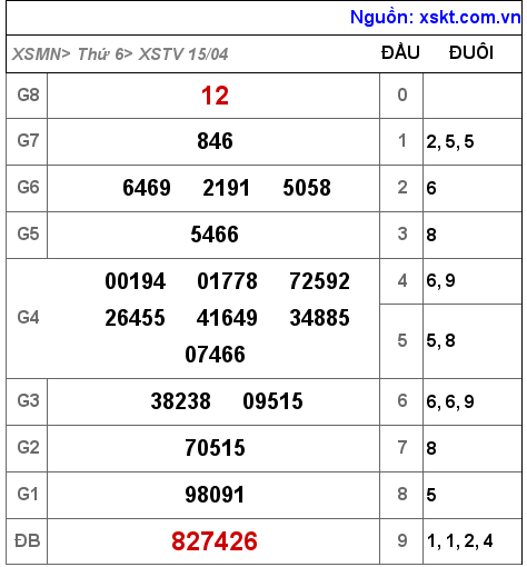 XSTV ngày 15-4-2022 XSTV ngày 15-4-2022