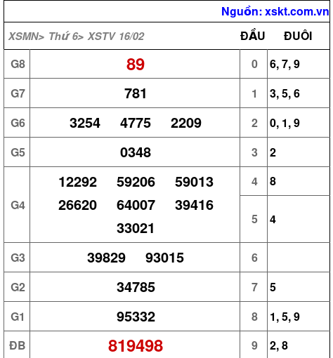 XSTV ngày 16-2-2024 XSTV ngày 16-2-2024