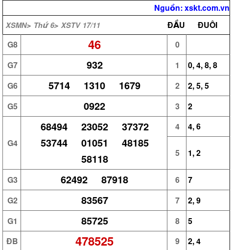 XSTV ngày 17-11-2023 XSTV ngày 17-11-2023