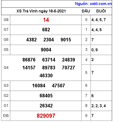 XSTV ngày 18-6-2021 XSTV ngày 18-6-2021