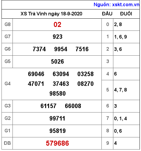 XSTV ngày 18-9-2020 XSTV ngày 18-9-2020
