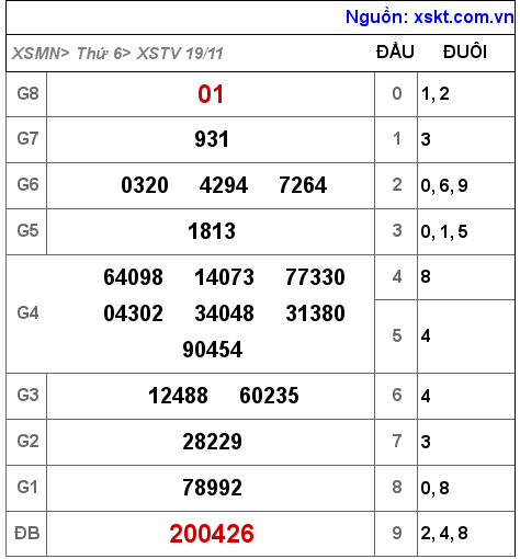 XSTV ngày 19-11-2021 XSTV ngày 19-11-2021