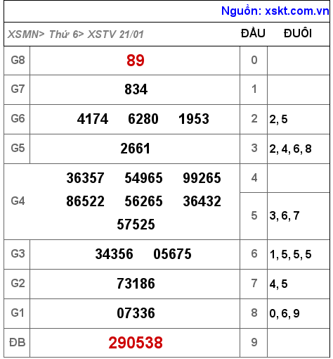 XSTV ngày 21-1-2022 XSTV ngày 21-1-2022