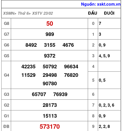 XSTV ngày 23-2-2024 XSTV ngày 23-2-2024