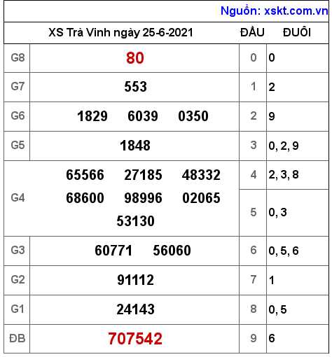 XSTV ngày 25-6-2021 XSTV ngày 25-6-2021
