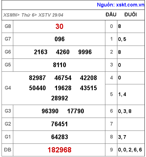 XSTV ngày 29-4-2022 XSTV ngày 29-4-2022