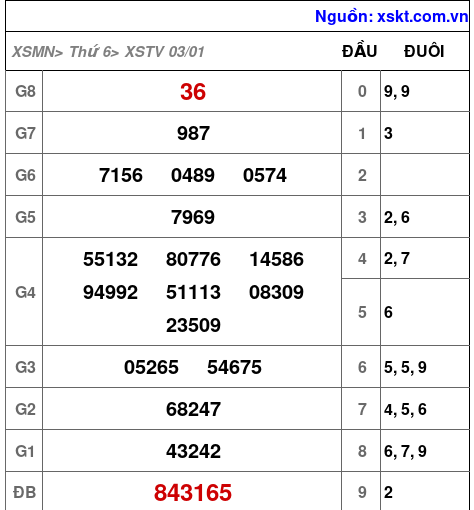 XSTV ngày 3-1-2025 XSTV ngày 3-1-2025