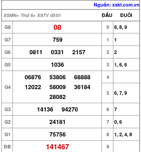 XSTV ngày 5-1-2024 XSTV ngày 5-1-2024