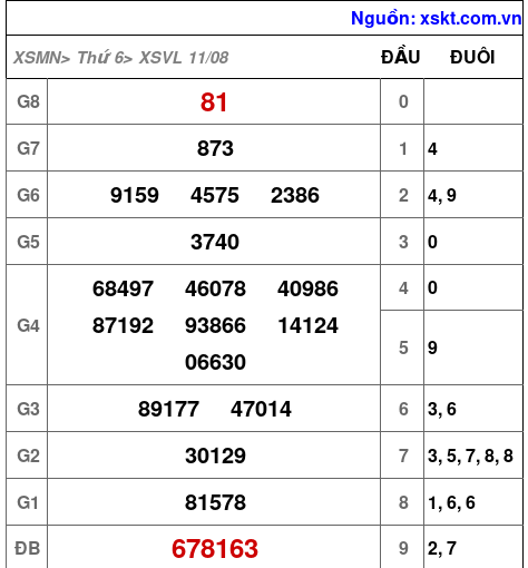 XSVL ngày 11-8-2023 XSVL ngày 11-8-2023