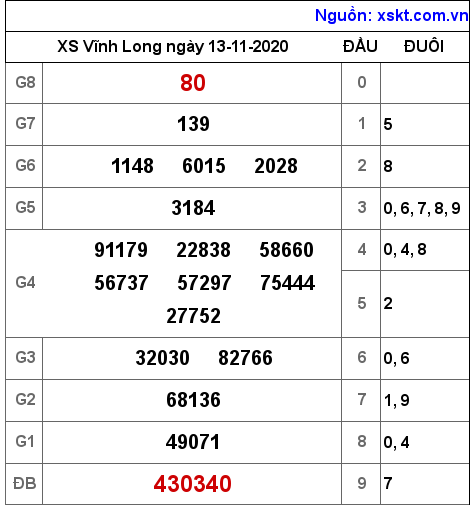 XSVL ngày 13-11-2020 XSVL ngày 13-11-2020