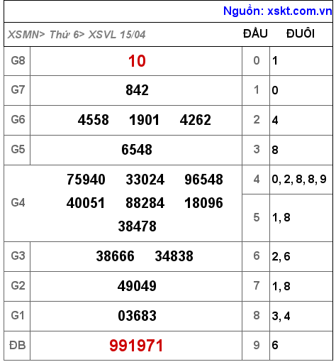 XSVL ngày 15-4-2022 XSVL ngày 15-4-2022