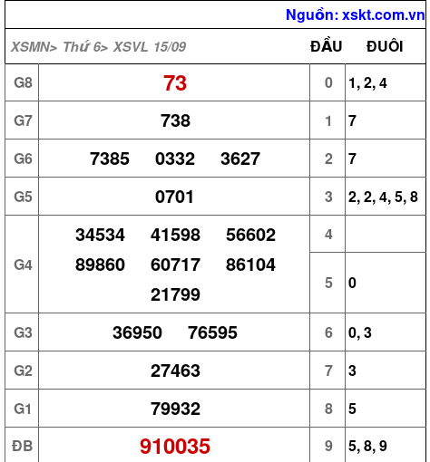 XSVL ngày 15-9-2023 XSVL ngày 15-9-2023