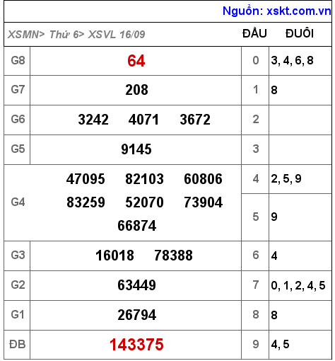 XSVL ngày 16-9-2022 XSVL ngày 16-9-2022