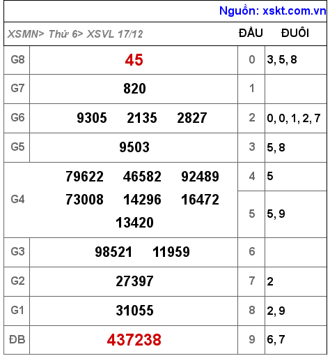 XSVL ngày 17-12-2021 XSVL ngày 17-12-2021