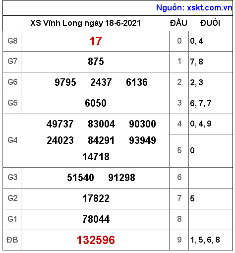 XSVL ngày 18-6-2021 XSVL ngày 18-6-2021
