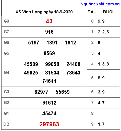 XSVL ngày 18-9-2020 XSVL ngày 18-9-2020