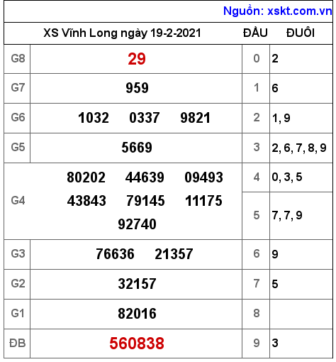 XSVL ngày 19-2-2021 XSVL ngày 19-2-2021