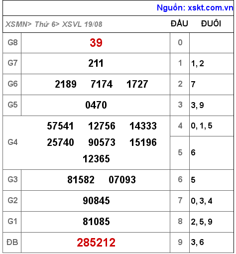 XSVL ngày 19-8-2022 XSVL ngày 19-8-2022