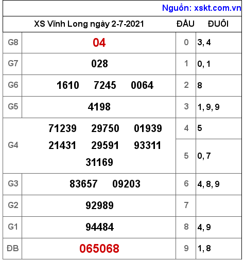 XSVL ngày 2-7-2021 XSVL ngày 2-7-2021