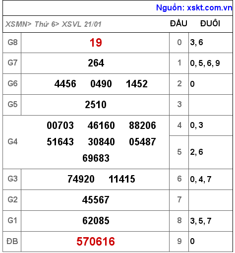 XSVL ngày 21-1-2022 XSVL ngày 21-1-2022