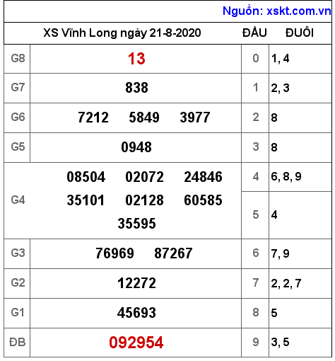 XSVL ngày 21-8-2020 XSVL ngày 21-8-2020