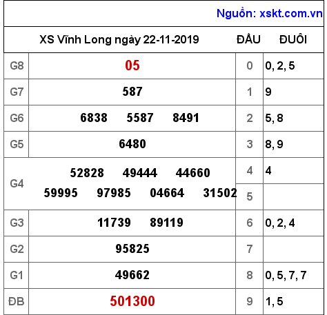 XSVL ngày 22-11-2019 XSVL ngày 22-11-2019