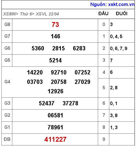 XSVL ngày 22-4-2022 XSVL ngày 22-4-2022