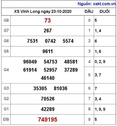 XSVL ngày 23-10-2020 XSVL ngày 23-10-2020