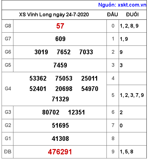XSVL ngày 24-7-2020 XSVL ngày 24-7-2020